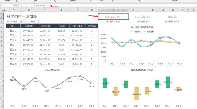 销售报表数据统计及制作难嘛（销售报表数据统计及制作模板）