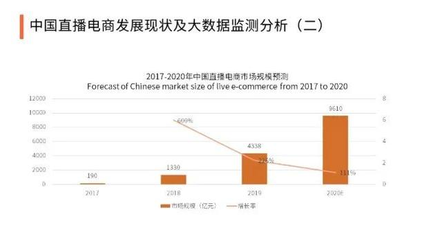 抖音短视频引流推广怎么做，抖音短视频怎么推广？