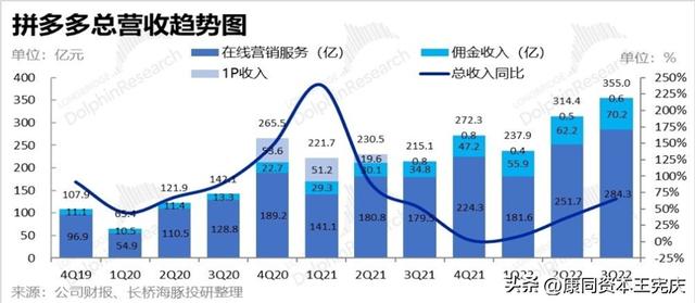 做电商拼多多能赚到钱吗，做拼多多电商赚钱吗？