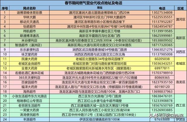 公众号客服电话人工微信公众号，公众号客服联系电话？