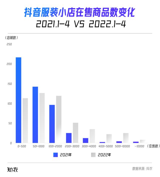 抖音15.7.0版本官方下载，抖音15.7.0版本官方？
