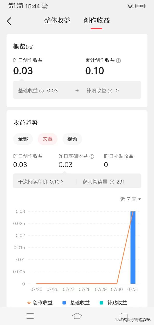 分享文章挣钱最大的平台（最新上架分享文章赚钱的平台）