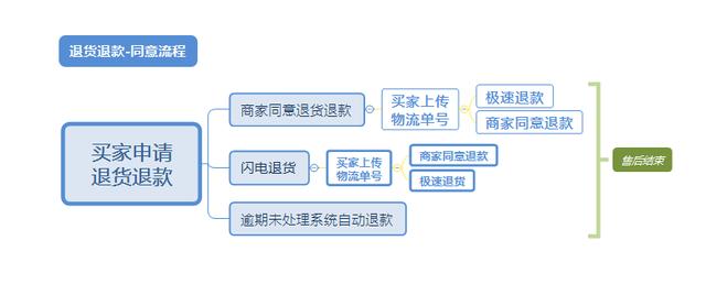 拼多多商家客服热线是多少号（拼多多商家客服热线是多少电话）