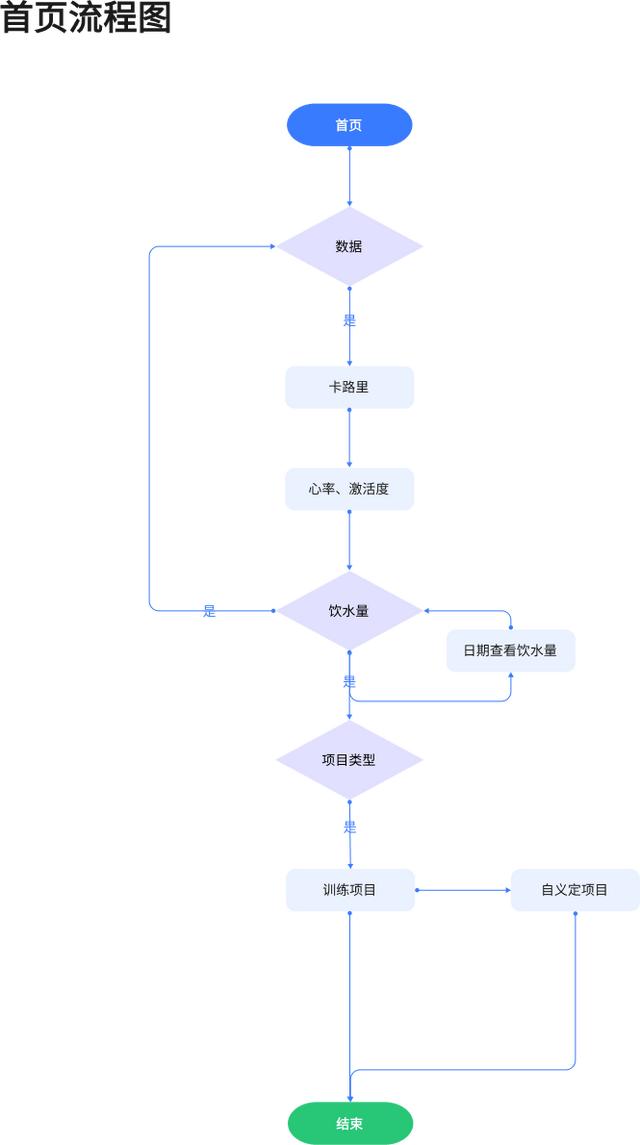 项目拼音怎么读，项目拼音怎么读音？
