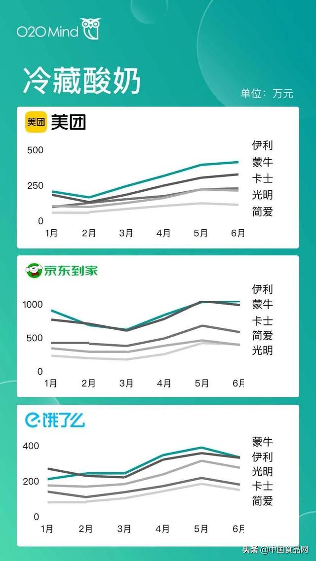 属于o2o的电商平台有哪些（o2o移动电商平台有哪些并且都有什么优势）