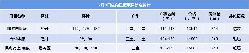 西安房屋登记平台的户籍登记日期怎么填，西安房屋登记平台的户籍登记日期怎么填写