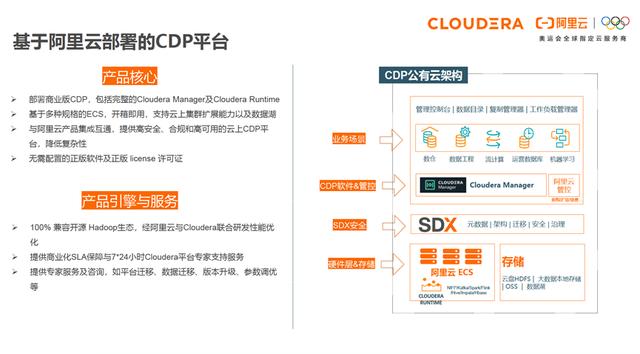 cdh平台简介（大数据cdp平台是什么意思）