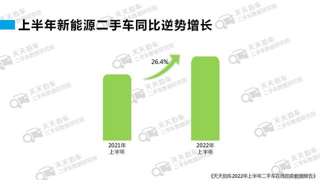 卖二手车哪个平台价格最高的原因（卖二手车哪个平台价格最高的手机）