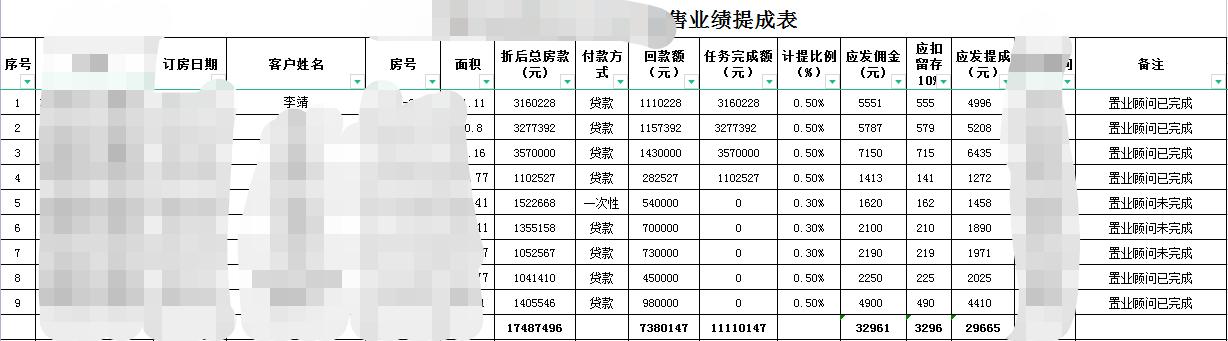 房地产销售还有前景吗（房地产今年好做吗）