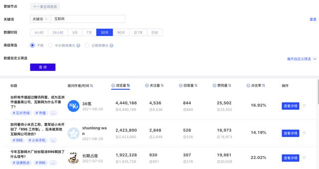 知乎推广怎么收费标准（知乎推广怎么收费的）