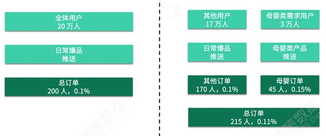 电商平台的营销方式有哪些，电商平台的营销方式有哪些类型？