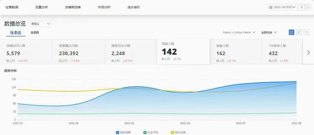 阿里巴巴店铺运营是做什么的，阿里巴巴店铺运营是做什么的工作？
