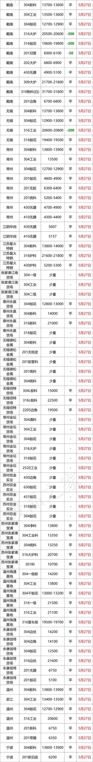 09不锈钢多少钱一吨（409不锈铁什么价格）"