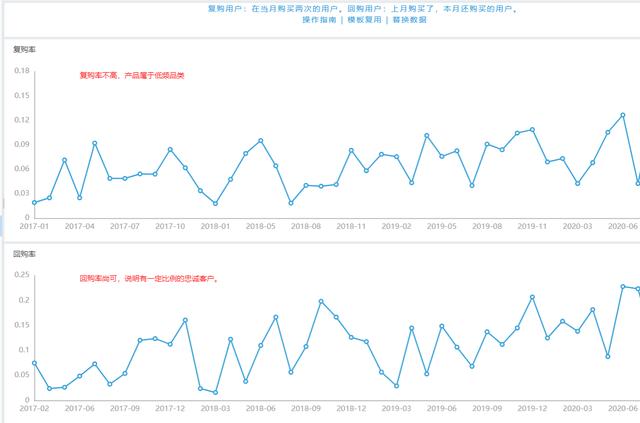 电商应该怎么做如何从零做起，电商怎么做如何从零开始？