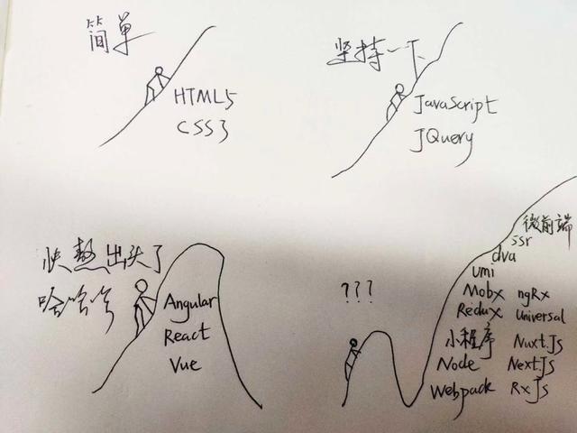 零基础学前端开发需要多久时间（零基础学前端开发应该从哪入手）