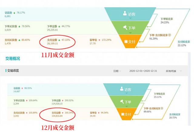 抖音有运营教你做直播吗，怎么做抖音主播运营？