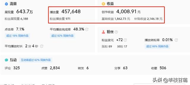 什么人躺着就能把钱赚了，有什么办法躺着也可以赚钱呢？