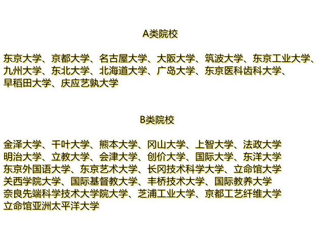 日本留学sgu项目学校，日本大学sgu项目学校