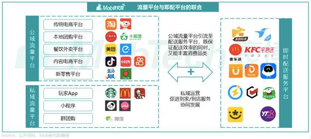 兼职送外卖可以自由接单吗，什么平台可以自由接单外卖？