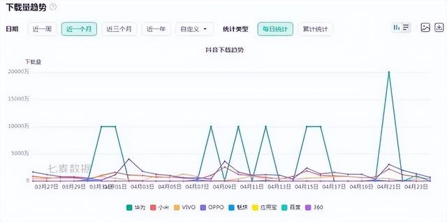 抖音一个嘉年华多少钱人民币，抖音一个嘉年华是多少人民币？