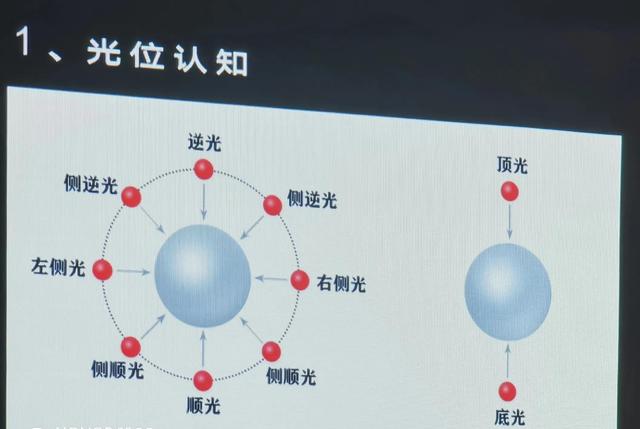 短视频拍摄技巧与角度P P T（短视频拍摄技巧与角度分析）