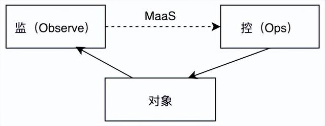 蚂蚁平台是做什么的公司（蚂蚁平台是做什么的软件）