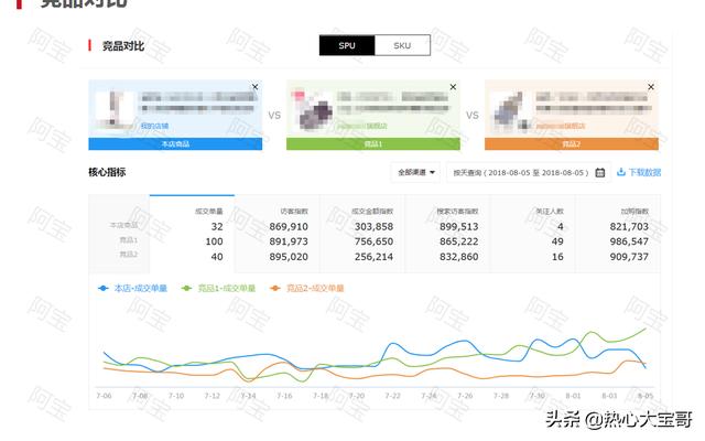 688商家工作台，京东商家入驻入口？"