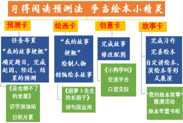 蜘蛛开店续编故事二年级150字，蜘蛛开店续编故事30字二年级？