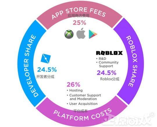 适合学生党赚钱的游戏软件用微信登录提现到微信（学生党玩游戏赚钱软件）