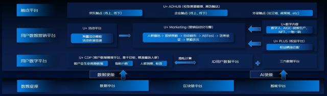 精准营销平台的功能不包括，精准营销平台的功能不包括哪些？