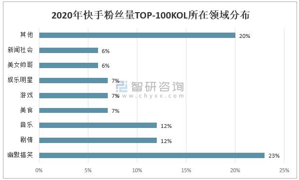 抖音和快手的区别在哪儿（抖音和快手的区别案例分析）