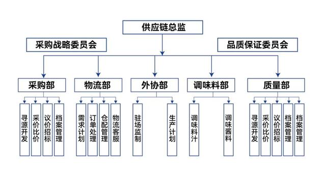 新手开店适合开什么店(新人创业初期经营项目推荐)，新手创业开店适合做什么？