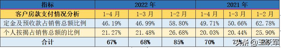 销售数据分析怎么做，销售数据分析怎么做ppt？