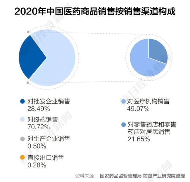 医药销售挣钱吗，医药销售能挣多少钱？