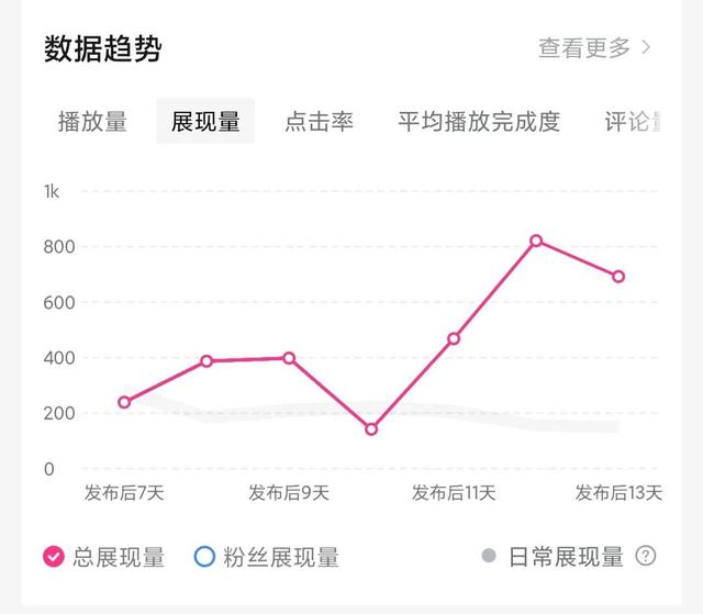 怎么样才能涨粉丝，怎样才能涨粉丝？