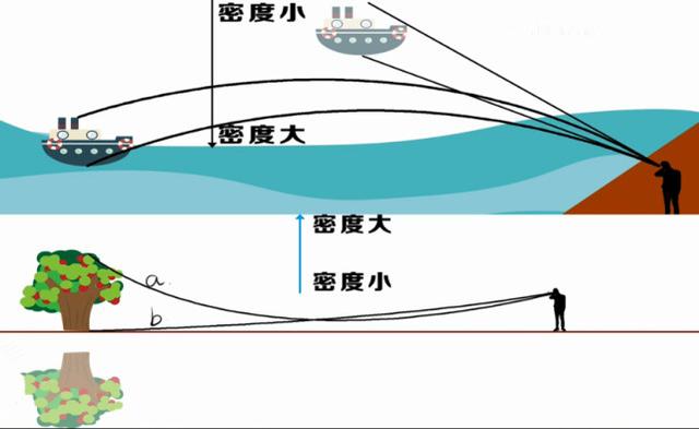 抖音海市蜃楼什么歌，海市蜃楼歌词女的唱的抖音？