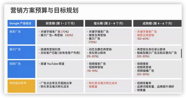 如何宣传公司装修的效果图，新公司如何推广业务？
