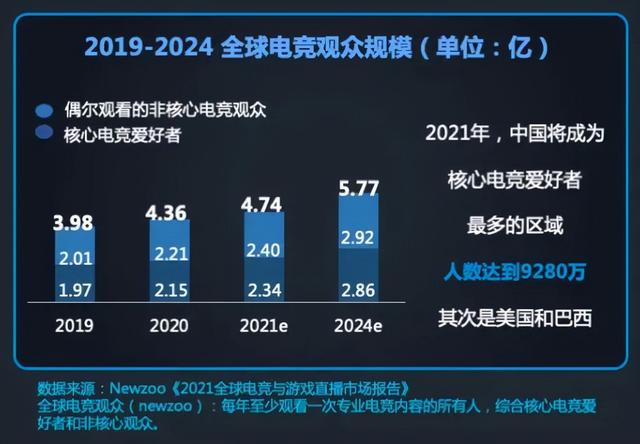 018亚运会电竞项目有哪些，2018亚运会电竞项目有哪些呢？"