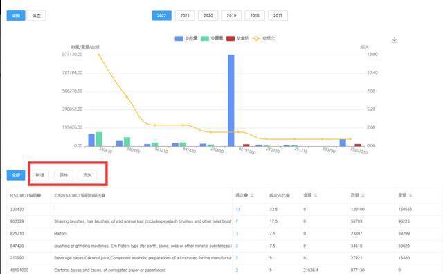 做外贸用什么软件找客户呢，找外贸客户的软件有哪些？