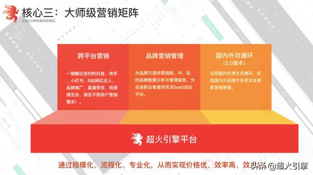 聚合35万达人的超火引擎能做好直播带货吗？
