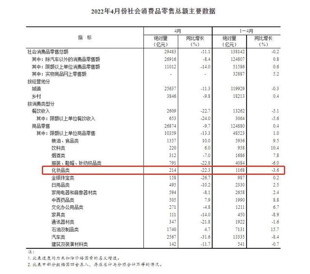 丝芙兰618打折吗_2022，2021丝芙兰618有活动吗？