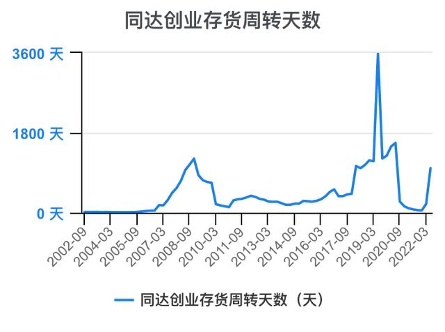 创新创业财务分析怎么写流动资金账务处理，创新创业财务分析怎么写流动资金账户