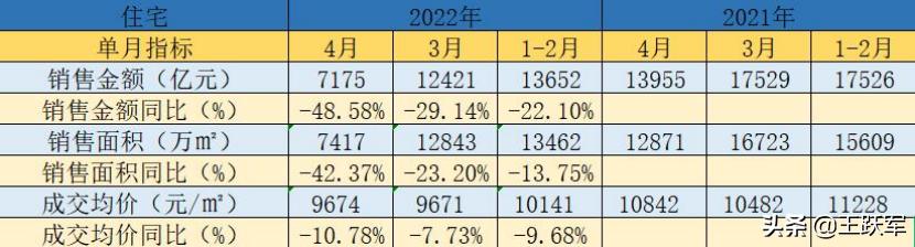 销售数据分析怎么做，销售数据分析怎么做ppt？