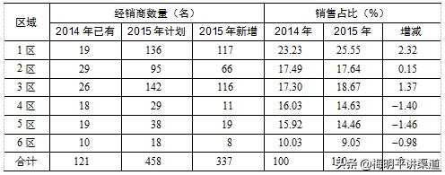 有产品怎么找销售渠道客户呢，有产品怎么找销售渠道客户经理？