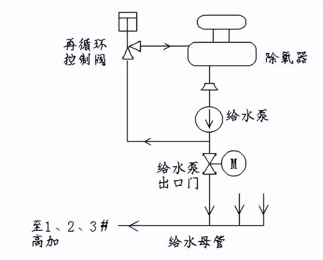 mfc质量流量控制器，mfc气体流量控制器？