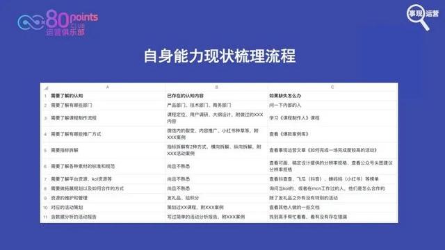 网络公司的运营是做什么的（网络运营是干嘛的）