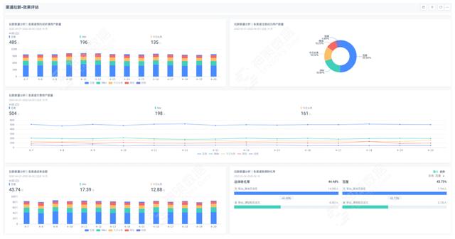 roi 公式，roi计算公式是什么意思？