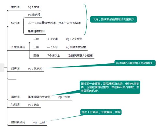 千牛如何推广产品，手机千牛怎么推广宝贝？