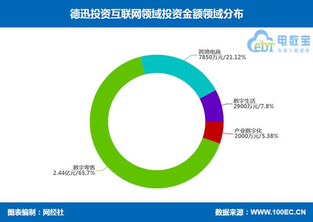 cider_跨境电商_融资，跨境电子商务公司名称？