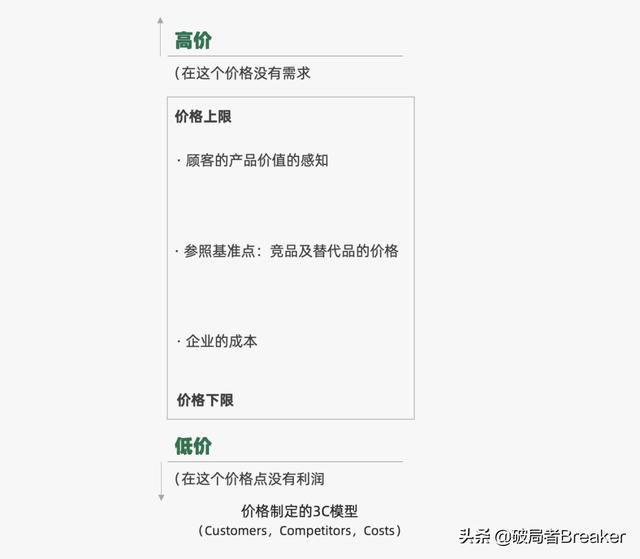 p营销组合包括，4p营销组合包括什么？"